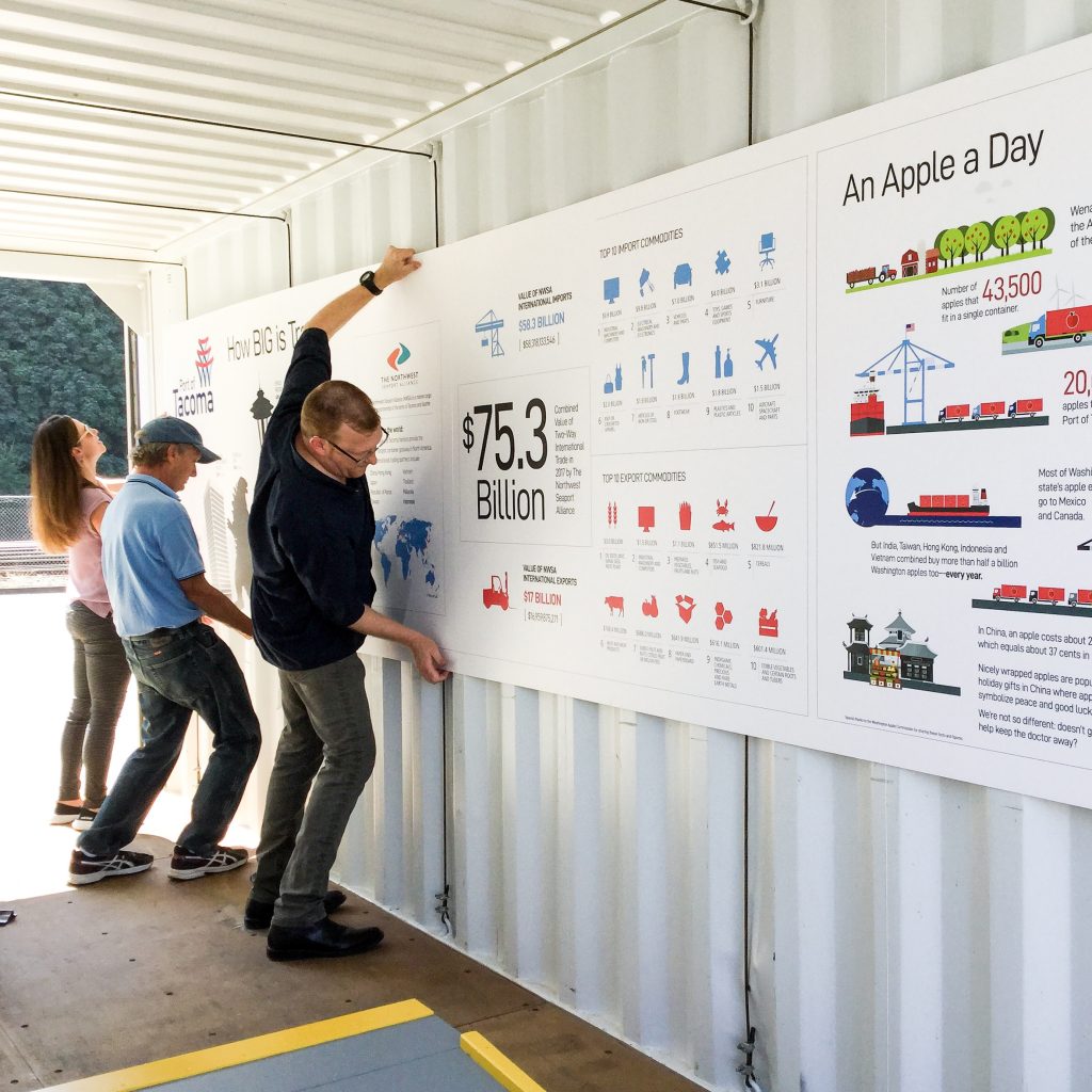 photo of Port of Tacoma infographic being installed in shipping container pop-up museum